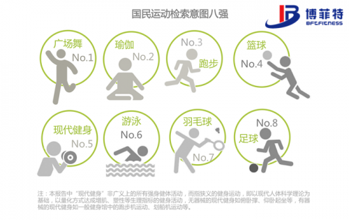 大數(shù)據(jù)揭秘2017年我國健身器材行業(yè)未來發(fā)展之路